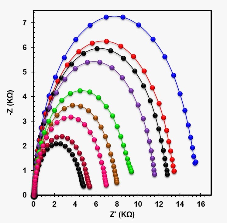 Microfluidics Results